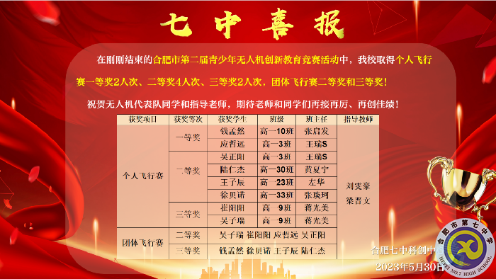 合肥七中無(wú)人機(jī)代表隊(duì)斬獲佳績(jī)(圖1)