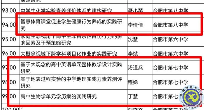 合肥七中申報的多項(xiàng)省級課題獲批立項(xiàng)(圖3)