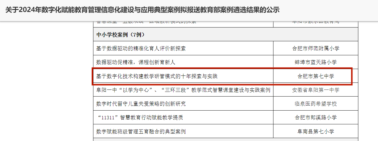 合肥七中數(shù)字化賦能教育管理信息化建設(shè)與應(yīng)用案例獲評安徽省典型案例并推薦報送教育部！(圖2)