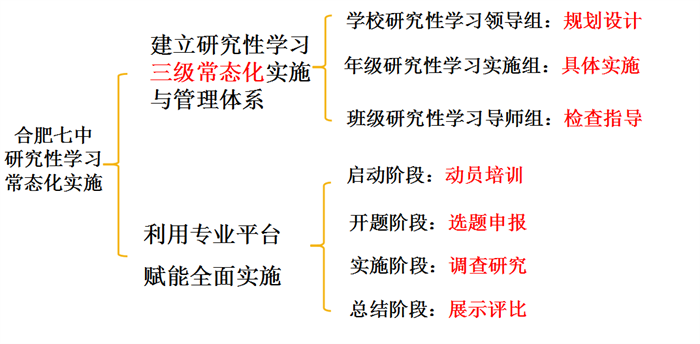 研究性學習案例評比獲獎2.png